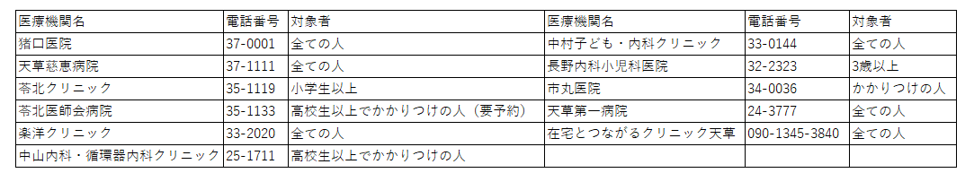 インフルエンザ予防接種実施医療機関