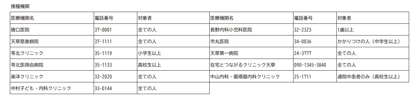接種機関