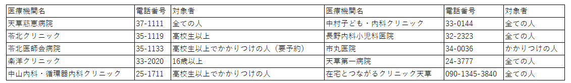 新型コロナウイルス予防接種実施医療機関