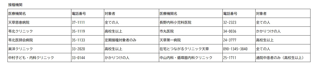 接種機関