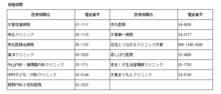 コロナウイルス