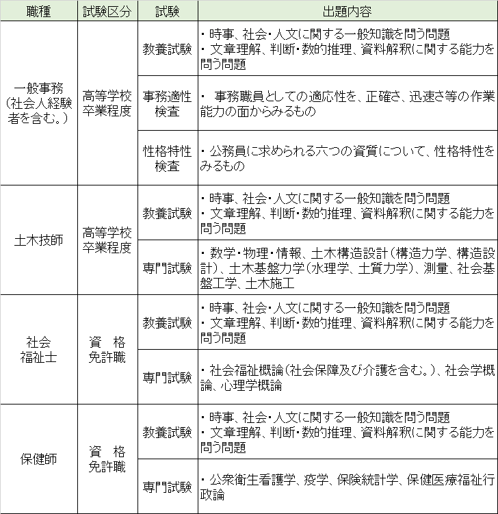 試験一覧（HP用）