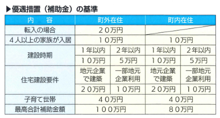 補助金